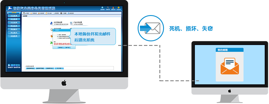 數據備份